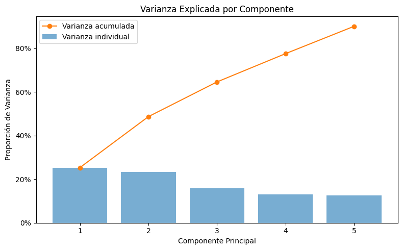 Optimización de la Dimensionalidad